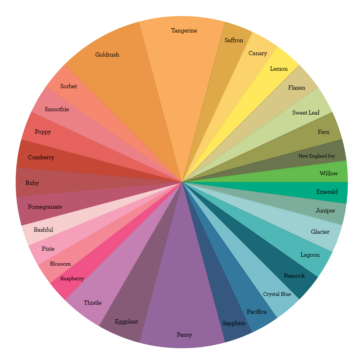 Color Theory: Complementary Colors and How to Use Them | Make It from ...